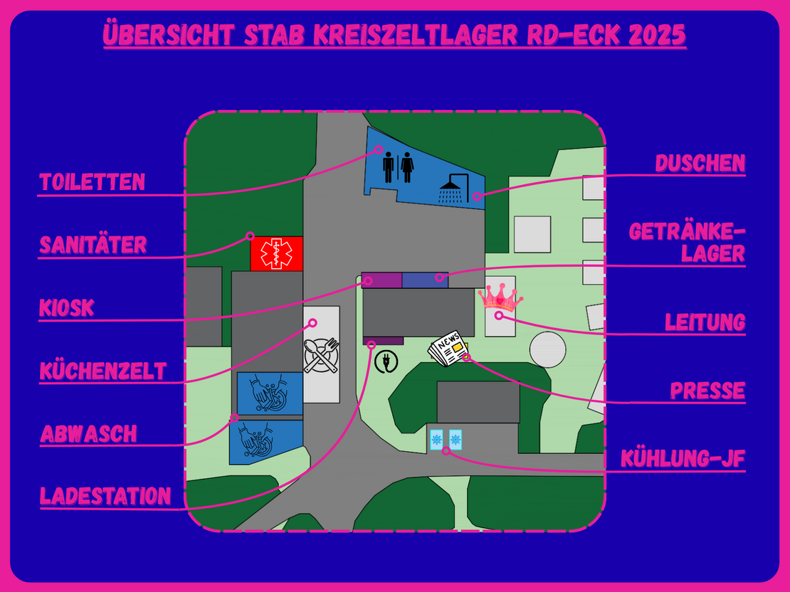 Lageplan des Zeltlager-Stabs